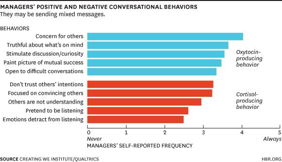 HBR Pos & Neg behaviors